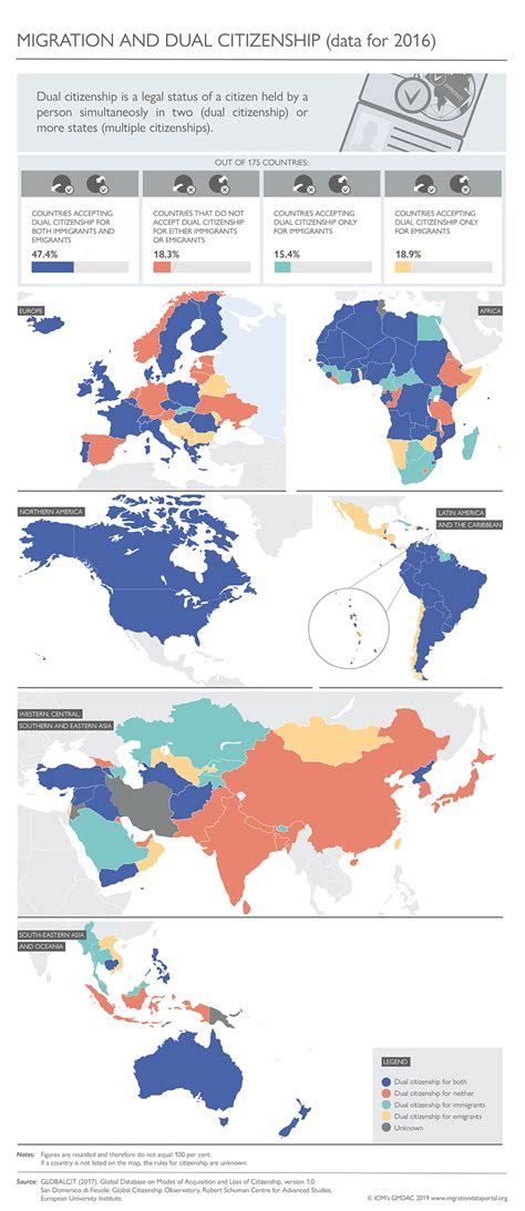 Citizenship And Migration Migration Data Portal