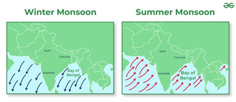 Give Differences Between Summer Monsoon And Retreating Monsoon