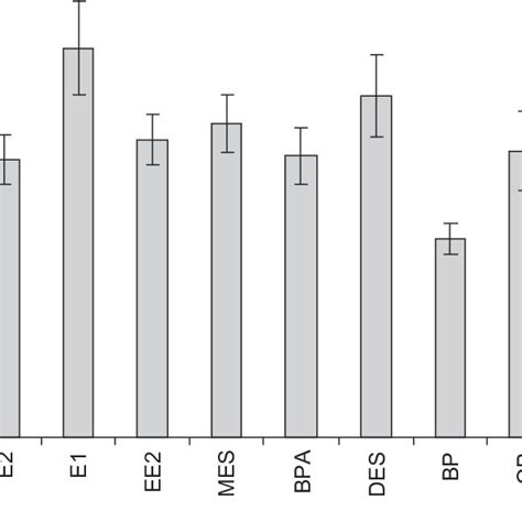 Determined Recoveries And Corresponding Relative Standard Deviations