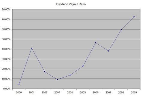 Intel Corporation: Dividend Stock Analysis (NASDAQ:INTC) | Seeking Alpha