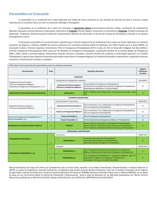 Param Dico Pdf