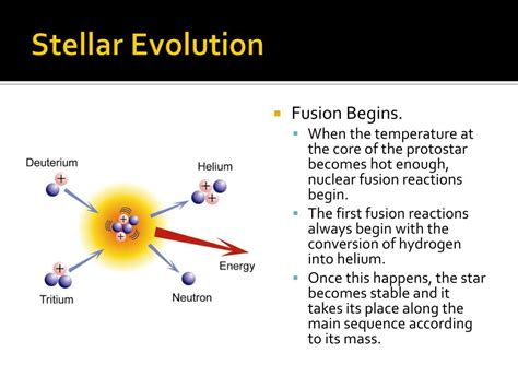 Ppt Stellar Evolution Powerpoint Presentation Free Download Id2519206