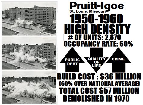 Building Debt Downtown : Historic Urban Planning Failures