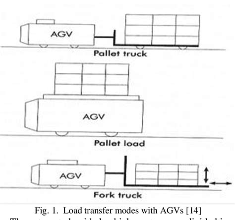 Figure 1 from DESIGN OF MECHANICAL MINI-VARIABLE SPEED DRIVE WITH ...