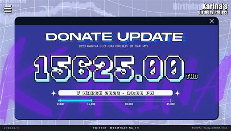 เหลอเวลาอก 24 วนกอนปดการโดเนทนะคะ https t co i2DutjBfsn BE