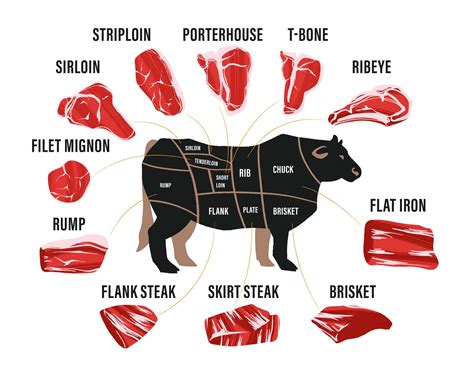 Order Beef Today! - Clarke Livestock