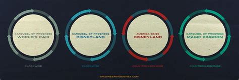 Tomorrowland 67 Part 3 Imagineering Disney Tomorrowland