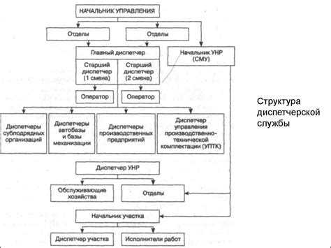 Планирование производства строительно-монтажных работ - презентация онлайн