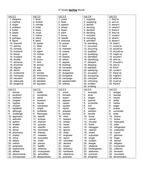 K Reader Spelling List Grade