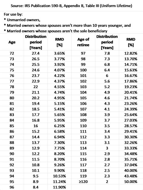 Rmd Table 2025 Pdf Free Download Hannah Cwhitta