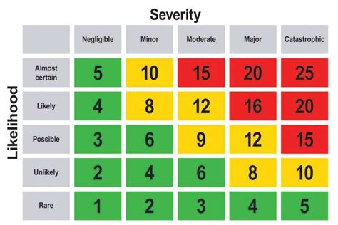 What Are The 5 Steps To Risk Assessment Howlett Health And Safety