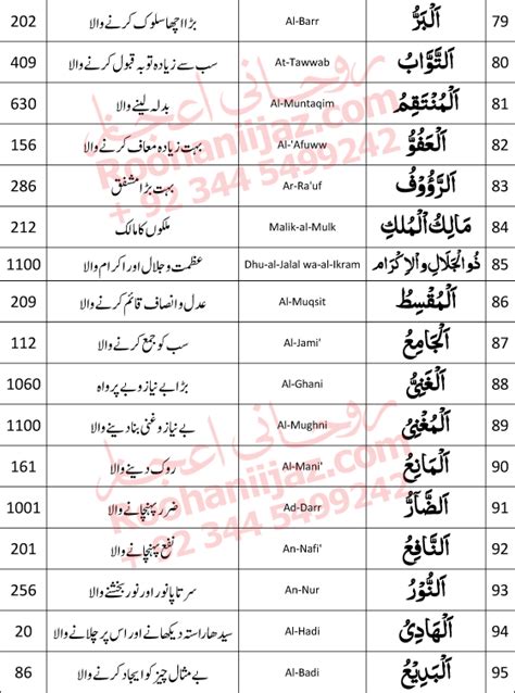 Asma Ul Husna Names Of Allah Rohani Ilaj With Names Of Allah