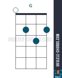 how to play g on the ukulele