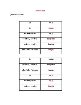 TENER Subjunctive Conjugation Worksheets El Subjuntivo Verbo TENER