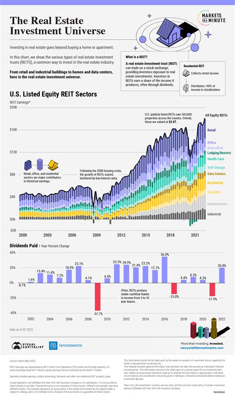 Visualizing the Real Estate Investment Universe