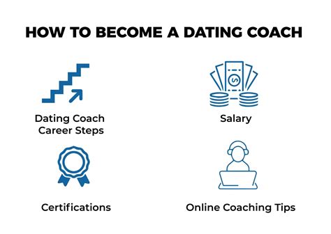 Dating Coach Guide Essential Tips And Strategies For Success