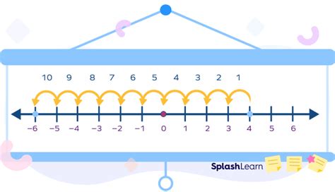 Difference Mathematics