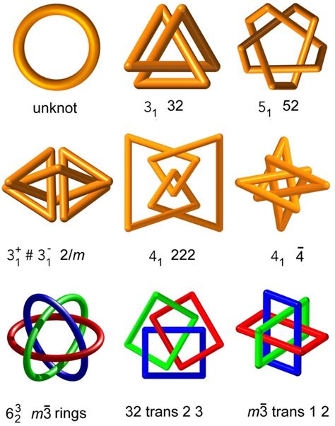 The Symmetry and Topology of Finite and Periodic Graphs and Their