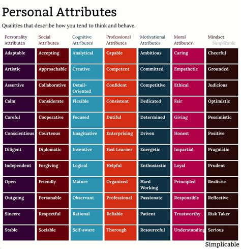 examples  personal attributes simplicable