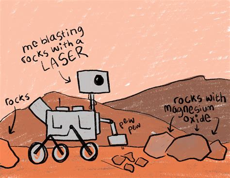 My 10 years on Mars: NASA’s Curiosity rover describes its adventure