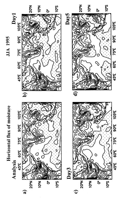 Geographical Distribution Of Vertically Integrated Horizontal Flux