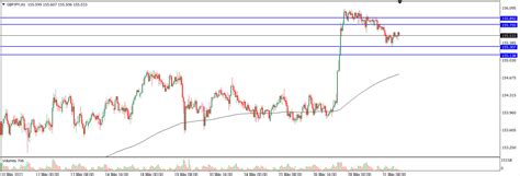 Analisa Teknikal Gbpjpy Juni Tekanan Trader Analisa Forex