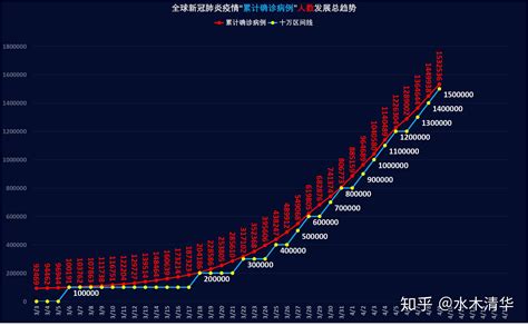 全球新冠肺炎疫情最新跟踪 2020年4月记录本 知乎