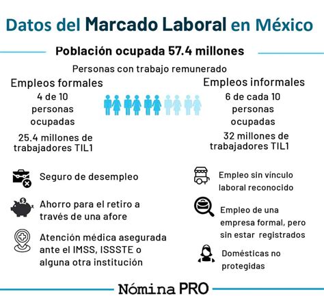 Mercado Laboral Definici N Caracter Sticas E Indicadores