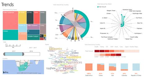 Microsoft Power Bi Reports And Your Companys Data Culture Crm