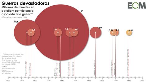 El Servicio Militar Obligatorio La Geopolítica Y La Cohesión Nacional