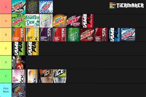 Mountain Dew Flavors Tier List - TierMaker