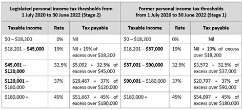 2022 Kentucky Tax Withholding Form