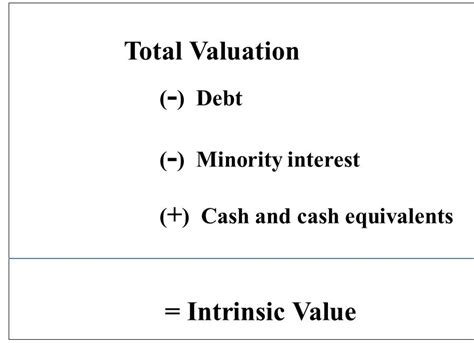 Terminal Value In Dcf How To Calculate Terminal Value