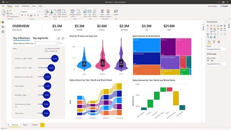 Power Bi Business Intelligence Net It Microsoft Partner