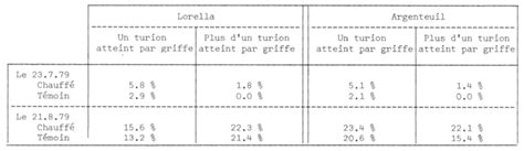 Rapport V Quelques R Sultats Concernant L Utilisation Des Rejets