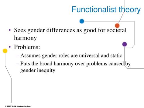 Ppt Chapter 9 Gender Inequality Powerpoint Presentation Free