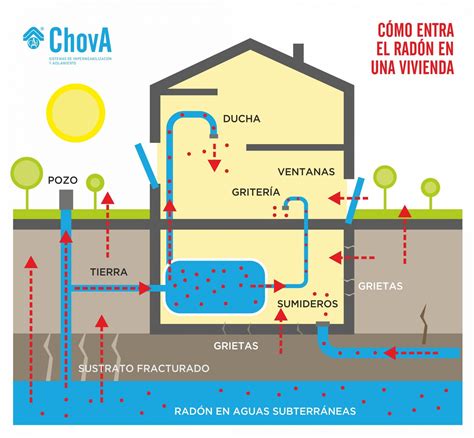 Europa Obliga A La Protecci N Frente Al Rad N Chova