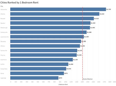 rent a house atlanta 5