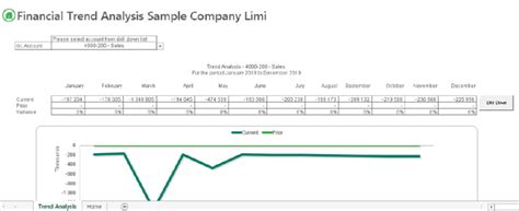 Trend Analysis Report Template 2 PROFESSIONAL TEMPLATES Trend