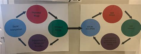 behavioral activation cycle buy  behavioral activation cycle