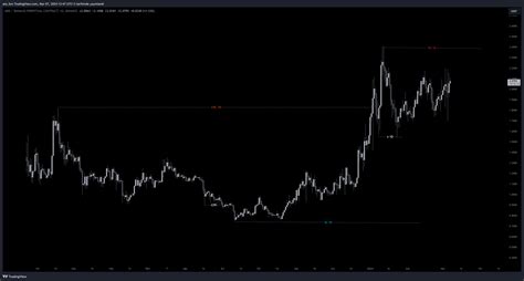 Binance Arbusdt P Chart Image By Ata Bro Tradingview