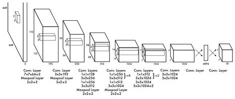 一文盘点yolov1 V11全系列模型yolov11结构图 Csdn博客