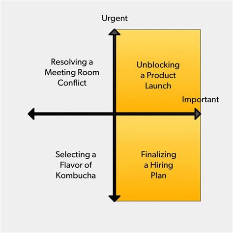 creating  product decision making process diagram