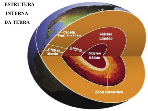 Onde É O Centro Da Terra - Superficie e centro da terra 6 ano