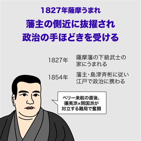 4コマで西郷隆盛〜年表、功績と人生、何をした人？〜 │ ソルバ！ 大人の社会科メディア〜ビジネス、経済、歴史、哲学、地理…〜