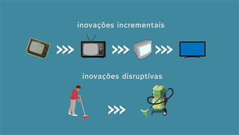 Inovação Tecnológica Exemplos - Exemplos De Forcas Desequilibradas Na Vida Cotidiana Entrevista