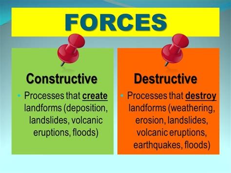 earth science vocabulary  definitions  earths changing surface