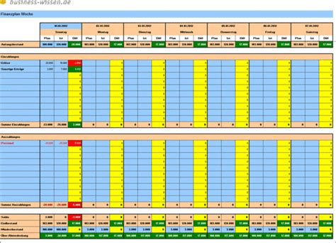 Budgetplanung Kapitel Business Wissen De