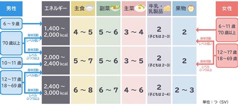 使ってみよう！食事バランスガイド【栄養だより2021年8月号】 | 日本調剤（お客さま向け情報）