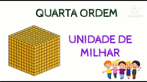 Unidades de Milhar - A quarta ordem no sistema de numeração decimal ...